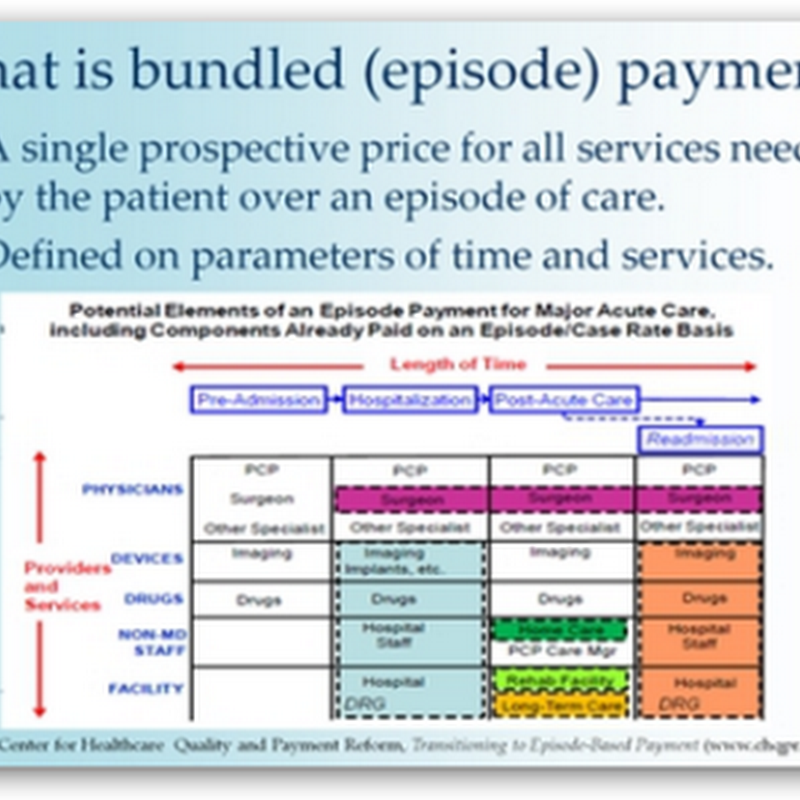 The Four Models of Bundled Care - 3 Year CMS Algorithmic Patient Care Improvement Initiative, Yet One More Model To Enrich Health IT Profits With Complexities, Variables Will Kill This Model In Time…
