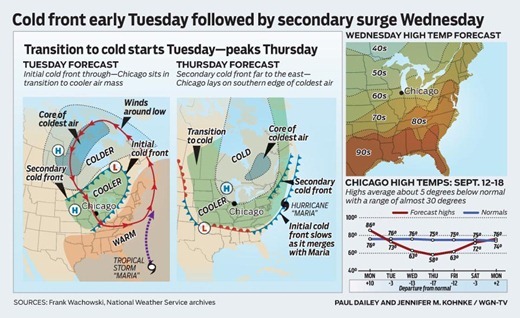 WGN-wx_2011-0912