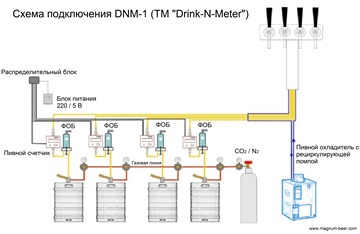 пивной счетчик для кегового пива россия Схема подкл. DNM-1 на 4 сорта