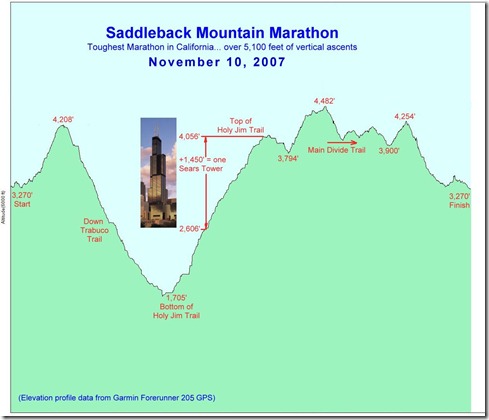SMM-elevation profile-11-10-07