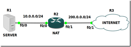 ports forwarding range howtos projects config he