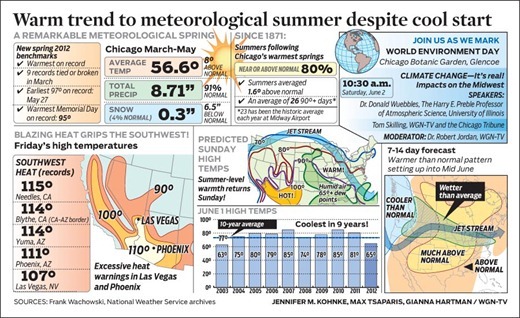 WGN-wx_2012-0602