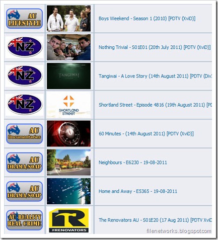 TV AussieTT Index