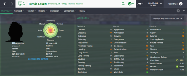 Top 10 Defenders Left Wonderkids In Fm15 Fm Blog