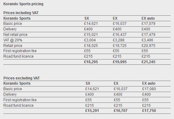 SsangYong-Korando-Sports-11