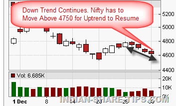 [Indian%2520Stock%2520Market%255B7%255D.png]