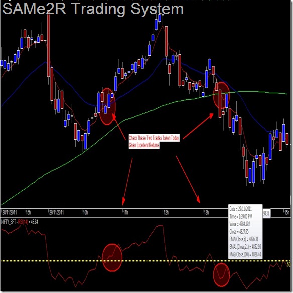 800 ema forex