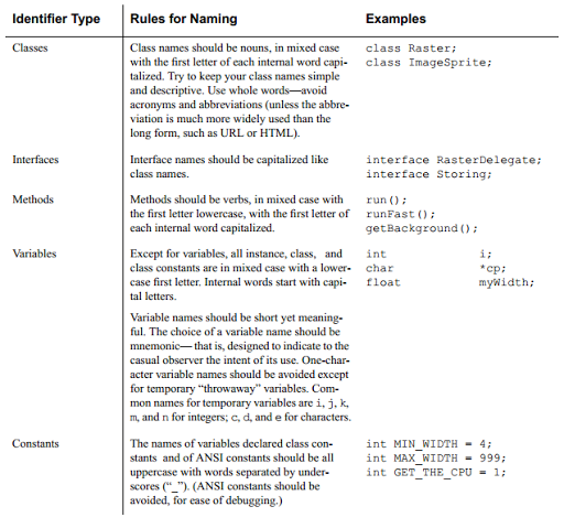 Java как написать Hello World