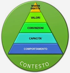 livelli logici livelli logici