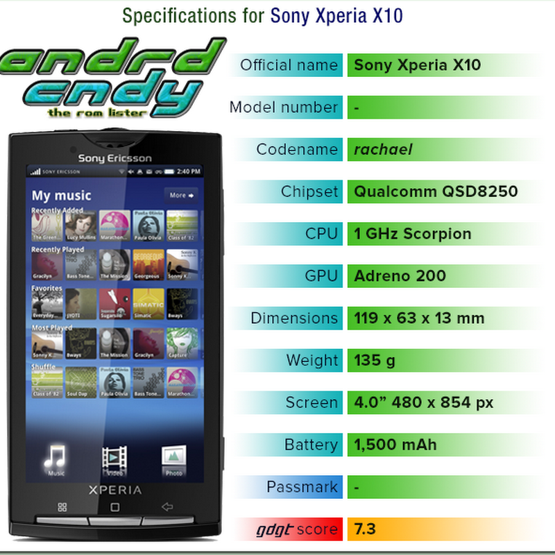 Sony Ericsson Xperia X10 (rachael) ROM List