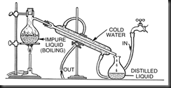 distillation-setup