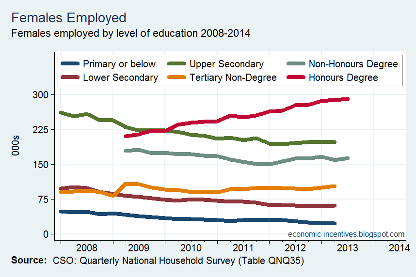 [Employment%2520by%2520Education%2520-%2520Females%255B4%255D.png]