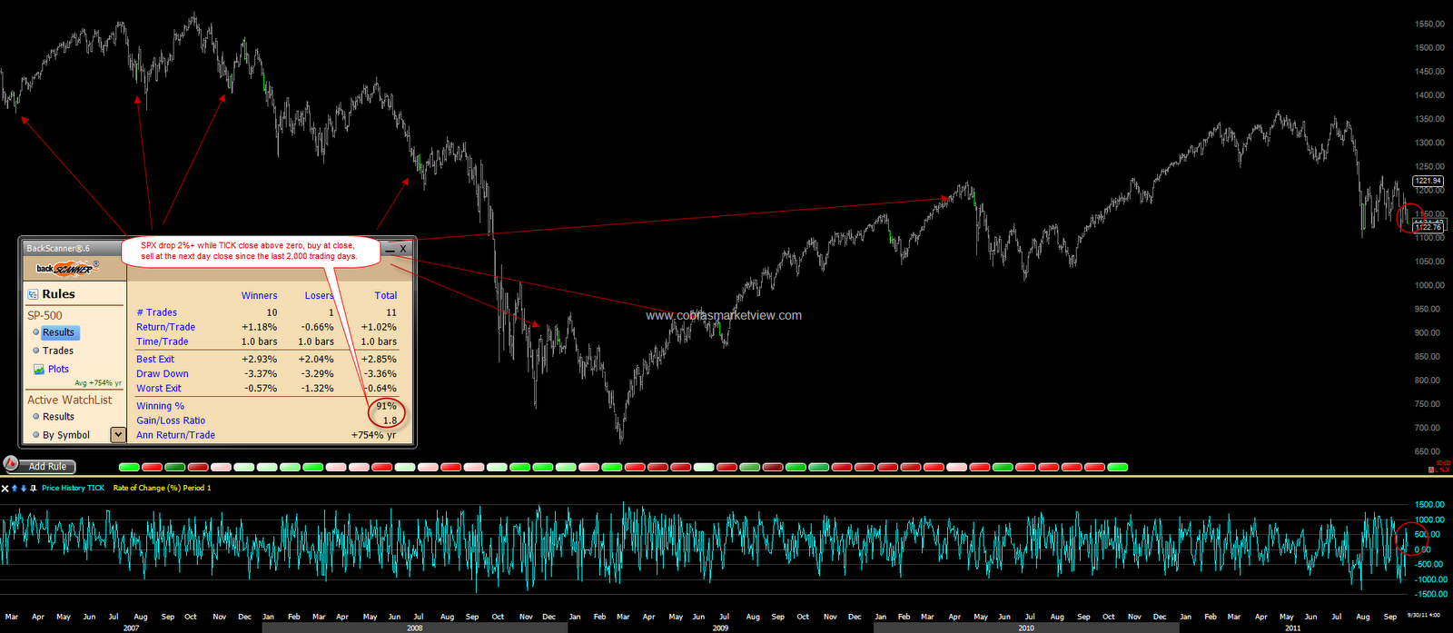 [SPXDown2PercentTICKAboveZero%255B2%255D.png]