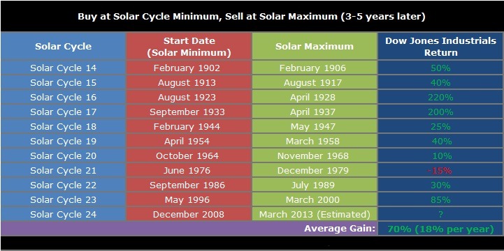 [Solar%2520cycles%25202%255B3%255D.jpg]