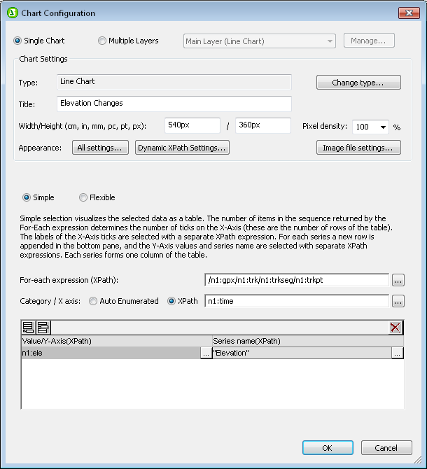 StyleVision Chart Configuration dialog