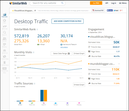 Analise a audiência do seu blog e de seus concorrentes com o SimilarWeb - Visual Dicas