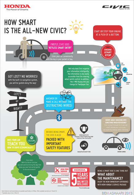 02 Infographic Civic Petrol_Finalised