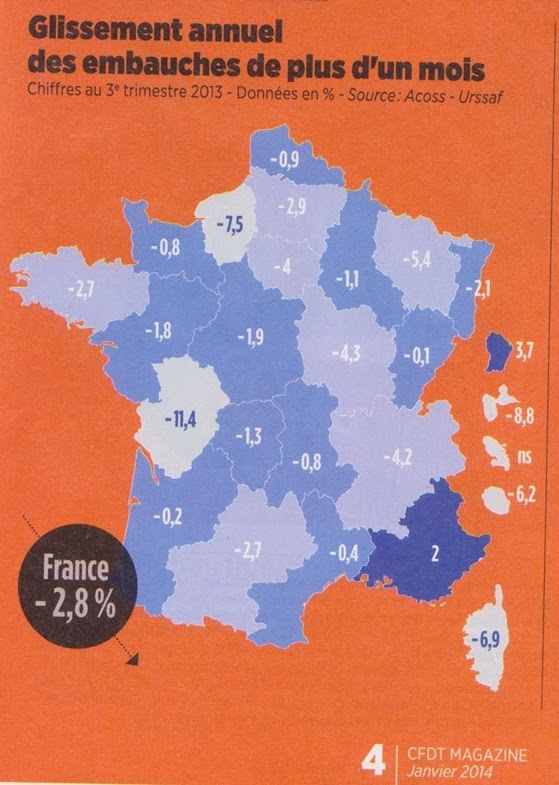 Destruccion d'emplec en França 2013