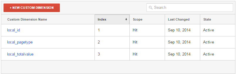 Screenshot showing custom dimensions for local deals vertical of dynamic remarketing