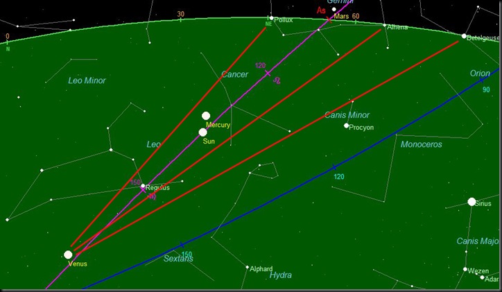 Venus Pollux