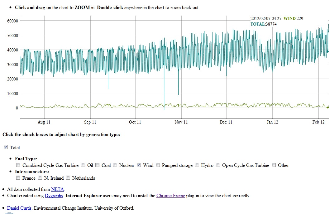 [Wind%2520Power%2520Production-%2520Actual%255B6%255D.jpg]