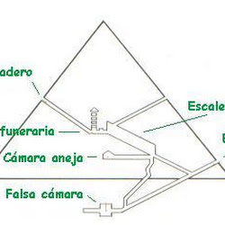 09 - Seccion de una piramide clasica