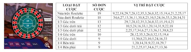 hướng dẫn chơi casino online