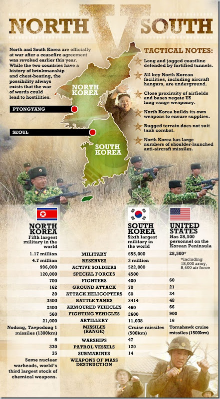 infographic-north-korea
