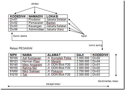 Konsep Notasi Pohon, Viral!
