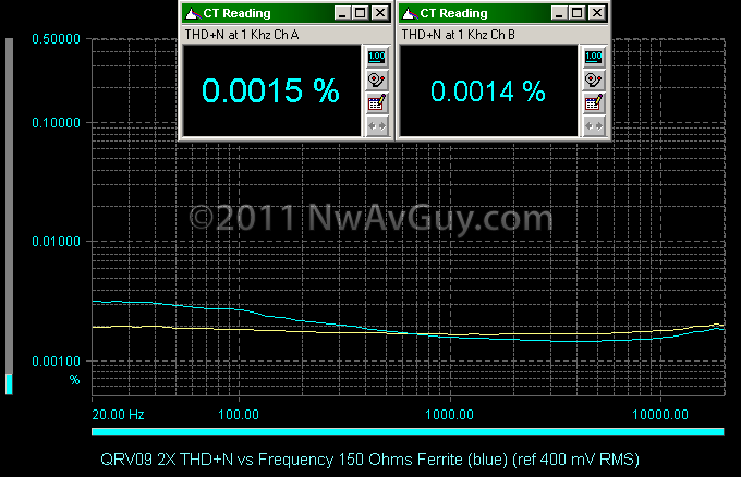 QRV09 2X THD N vs Frequency 150 Ohms Ferrite (blue) (ref 400 mV RMS)