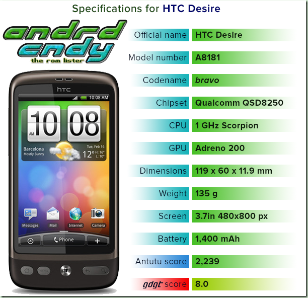 HTC Desire (bravo) ROM List free download