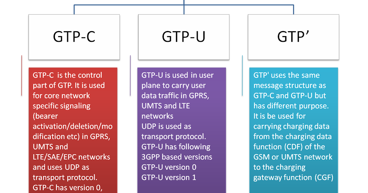 Chat gtp версии. Chat gtp версии