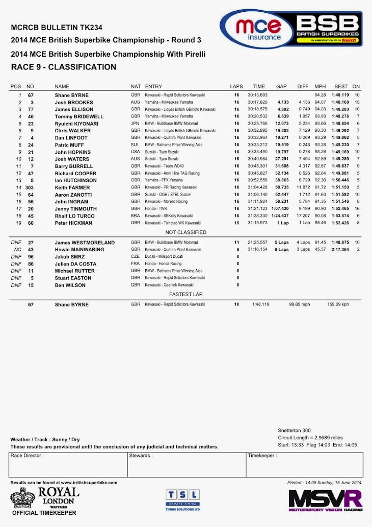 bsb-2014-snetterton-race-1jpg.jpg