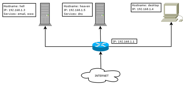 local-network-map