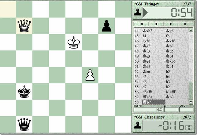 Cheparinov vs Vitiugov, Gibraltar Chess 2014