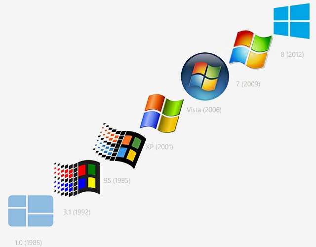 [windows-logo_evolution%255B4%255D.jpg]