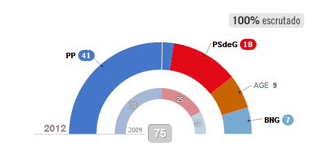 [elecciones%2520galicia%255B3%255D.png]