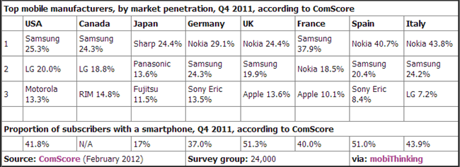 marketpenetration