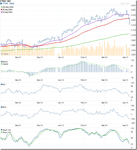 FTSE_Apr0513