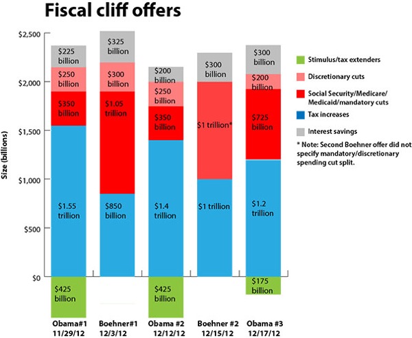 Fiscaloffers