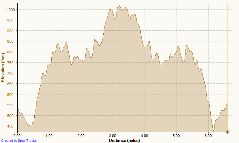 [Running%2520Cyn%2520Vistas%2520to%2520TOW%2520and%2520back%25207-1-2013%252C%2520Elevation%255B3%255D.png]