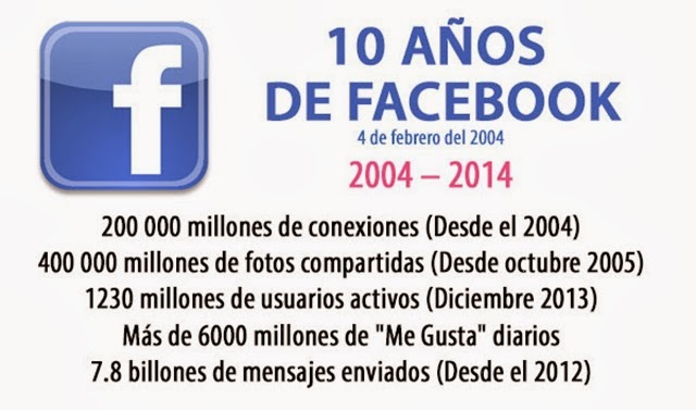 facebook-10-aniversario