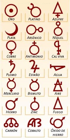 Simbolos alquimistas