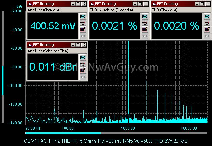 O2 V11 AC 1 Khz THD N 15 Ohms Ref 400 mV RMS Vol=50% THD BW 22 Khz