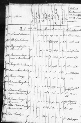 1831-32 Register of Free Black Men p13-Beverhoudt (Medium)