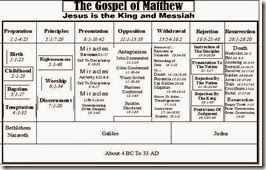 Matthew Chart
