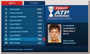 ATP Rankings TOP 10