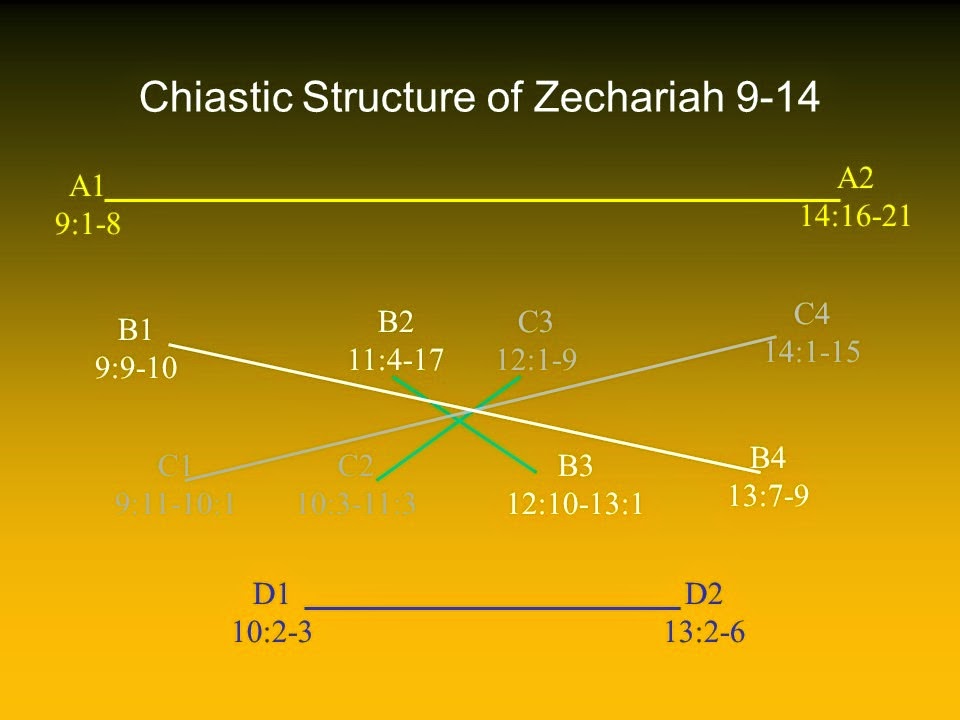 [Zechariah%25209_14%2520structure%255B2%255D.jpg]