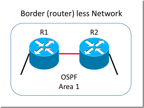 joke - Border (router) less Network