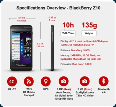 blackberry-z10-specs